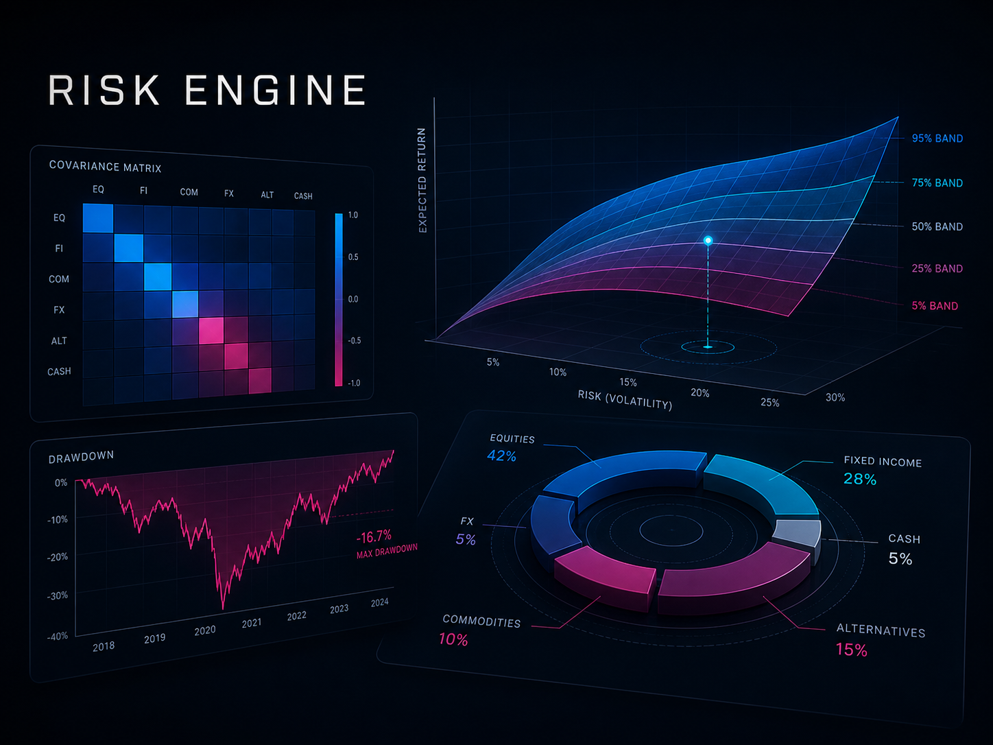 Risk and Drawdown Engine concept visual
